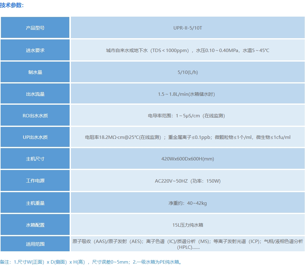 UPR-II台上式经济型(超)纯水机-彩页1.png