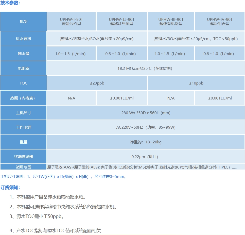 UPHW纯水进水型超纯水机-彩页1.png