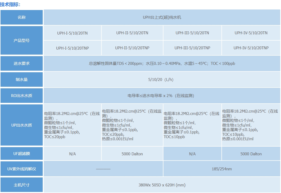 UPH台上式(超)纯水机-彩页1.png