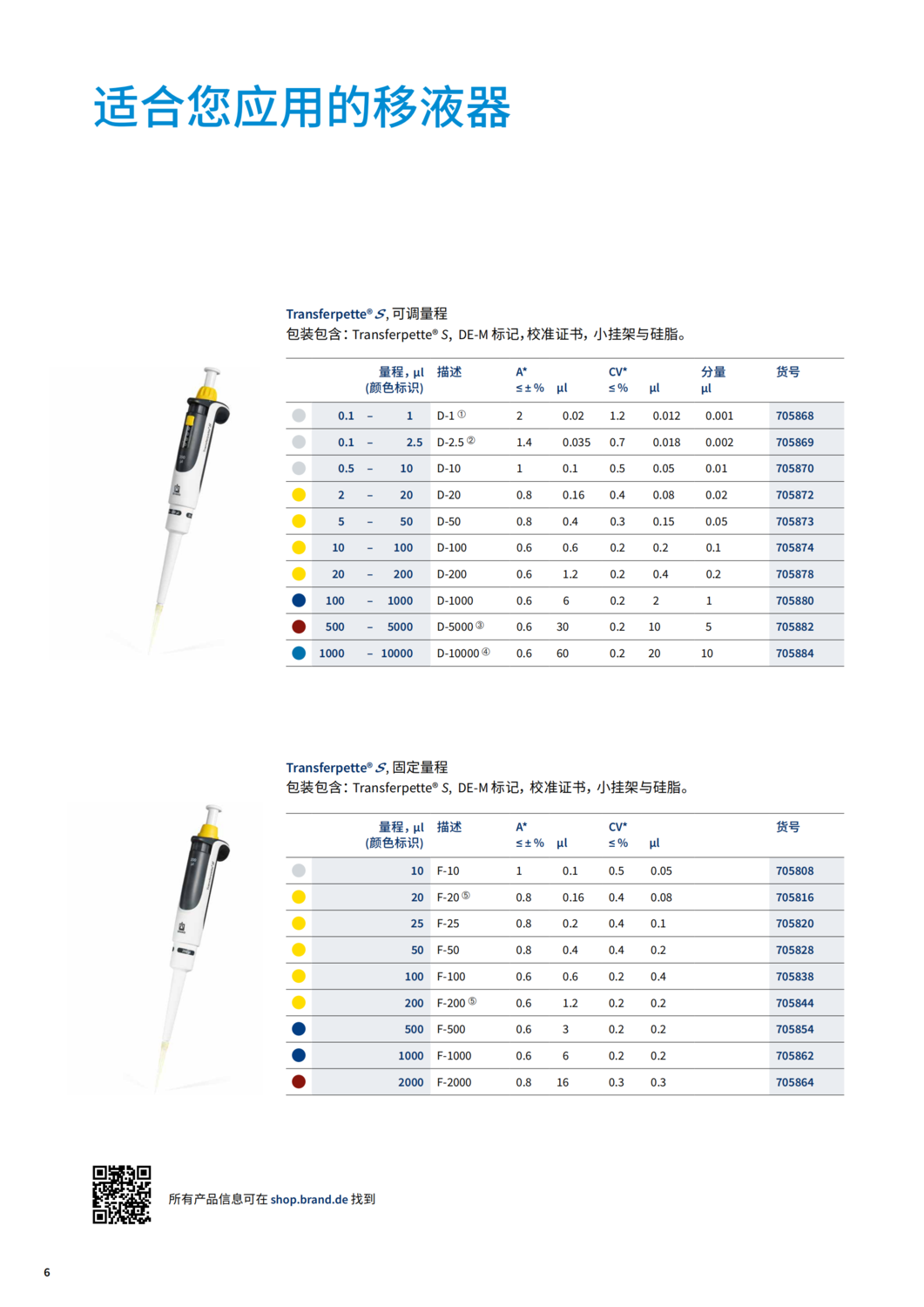 Transferpette_S_2020_CN_05.png