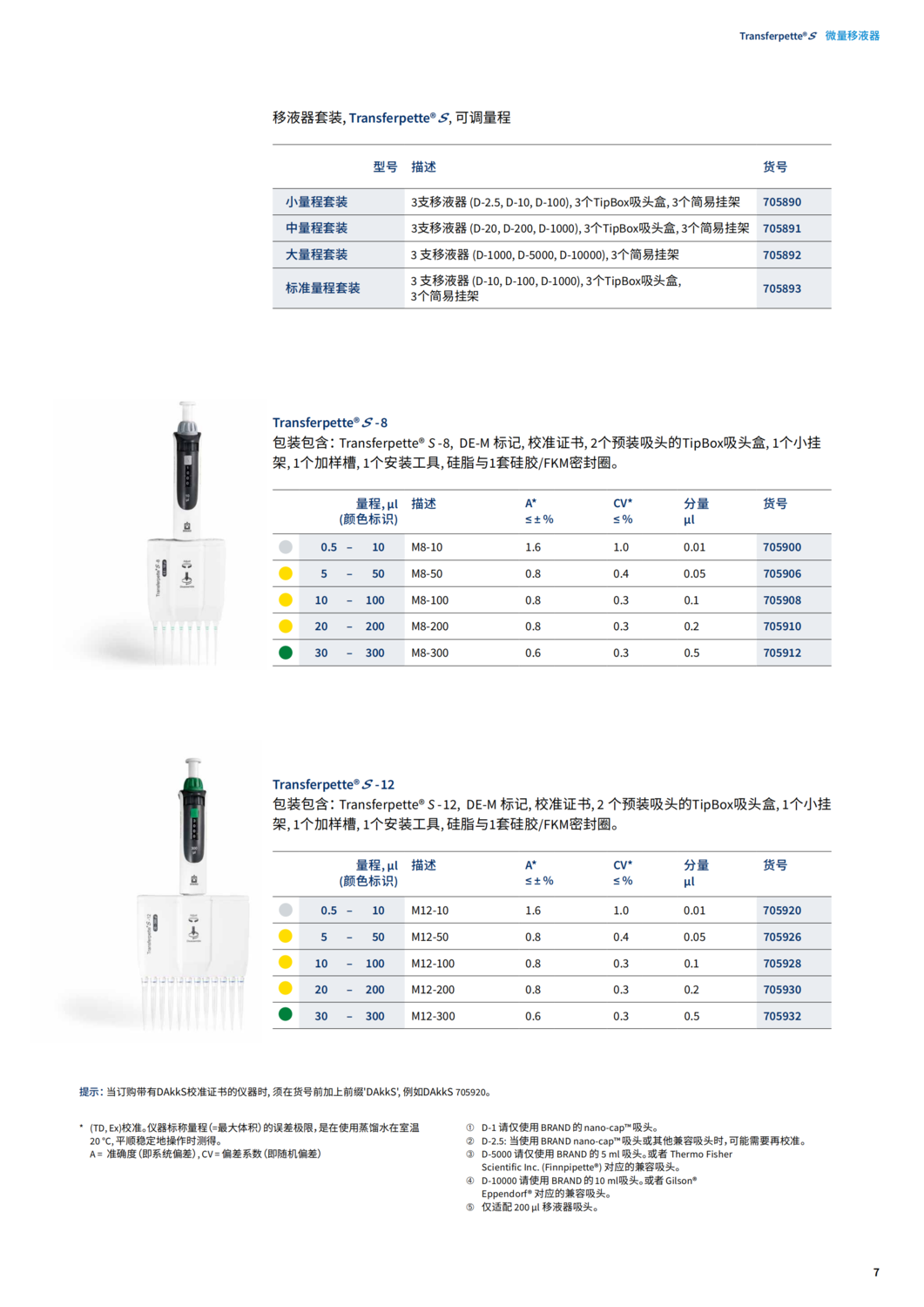 Transferpette_S_2020_CN_06.png