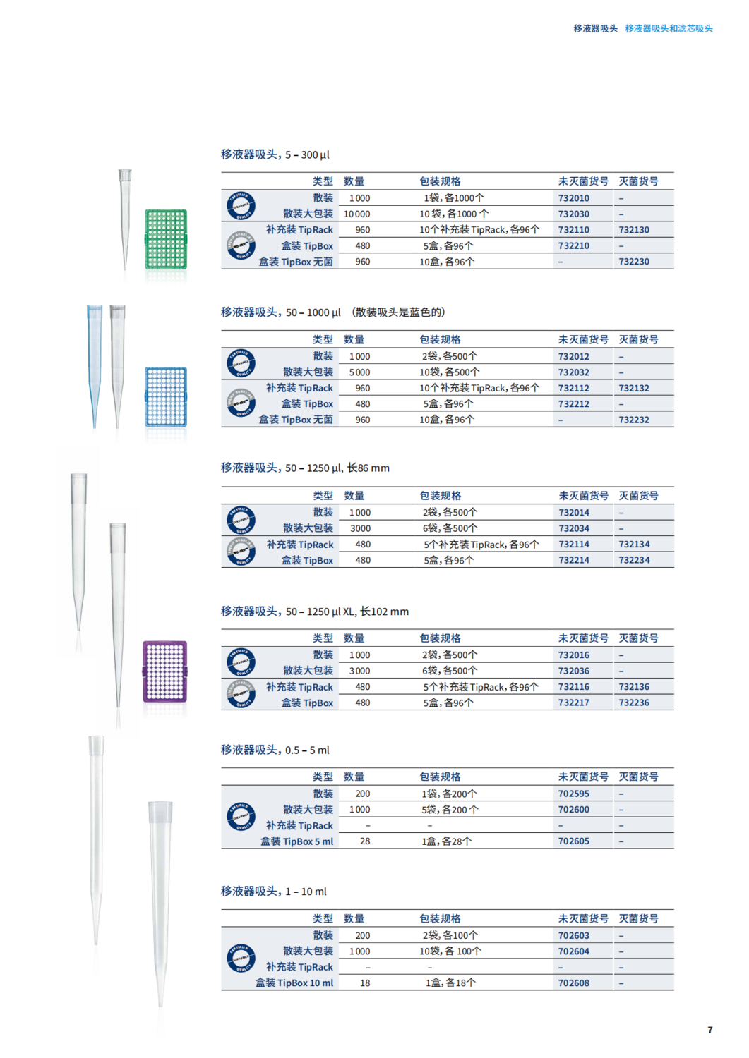 Pipette_tips_CN_06.pABUIABAEGAAgsomDvwYokJat6AIwqwo4zw4ng